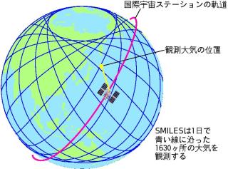 Latitude range